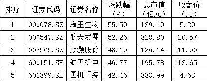 近一个月3家商业航天民企启动IPO