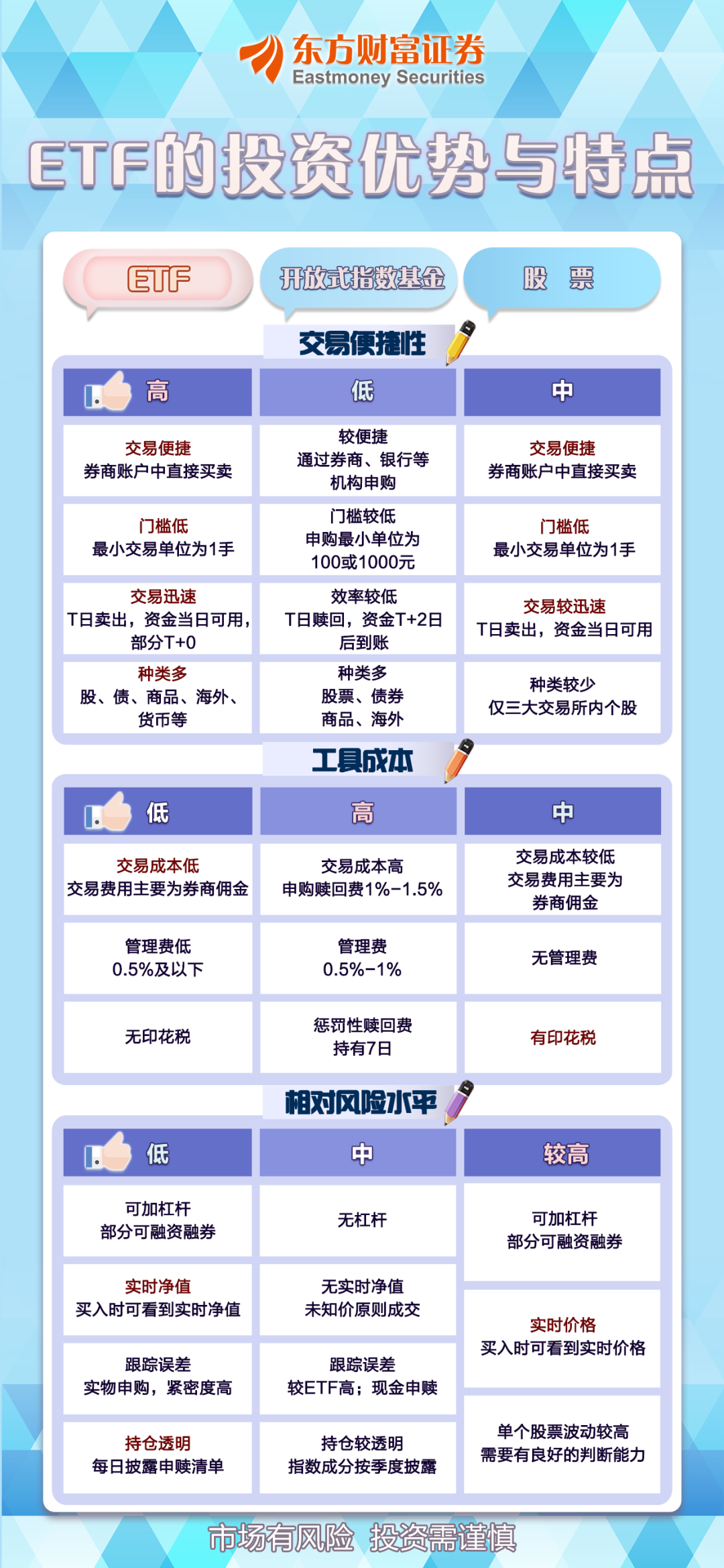 共享基经丨同名ETF对比（十六）：新能车ETF、碳中和ETF，背后跟踪的指数有何不同？