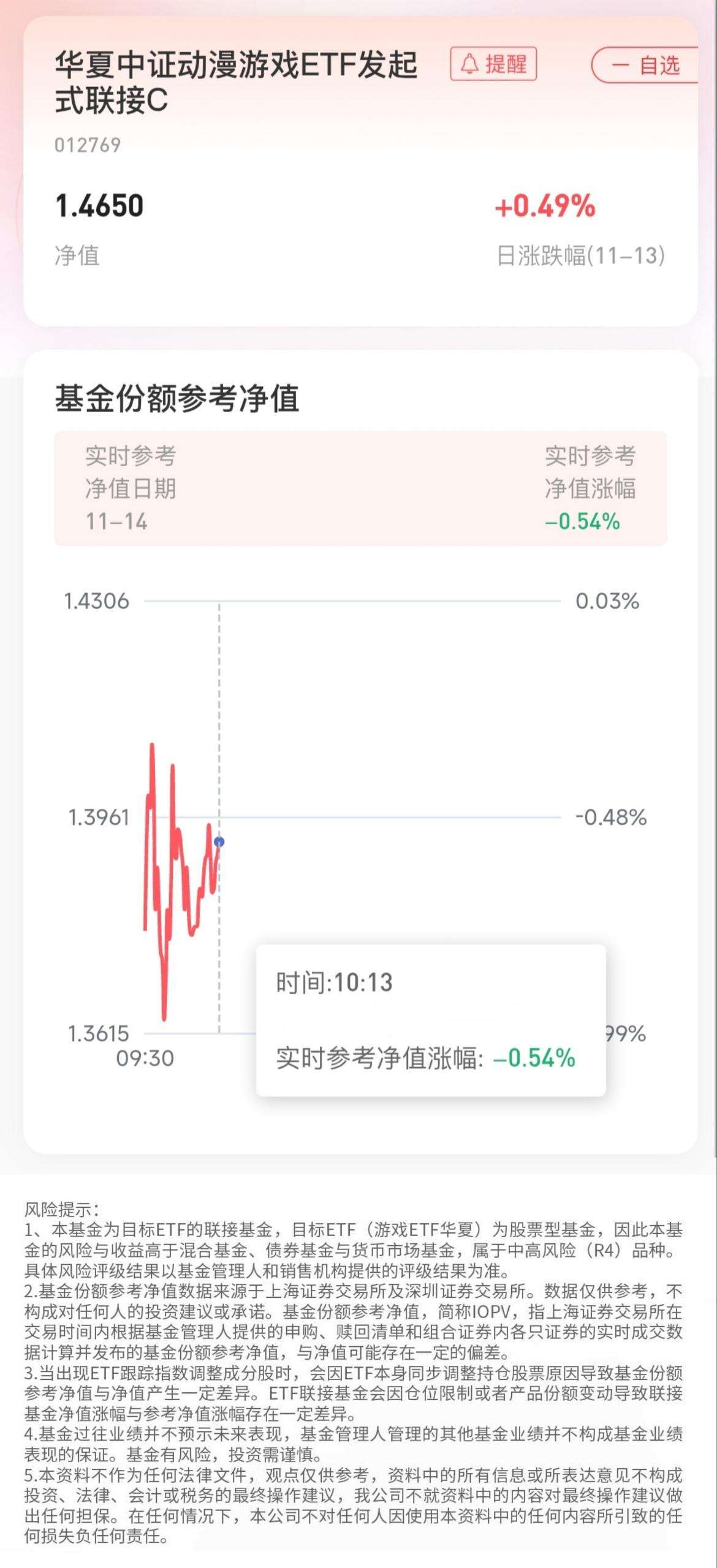 三大指数低开高走,有基金单日涨超8%