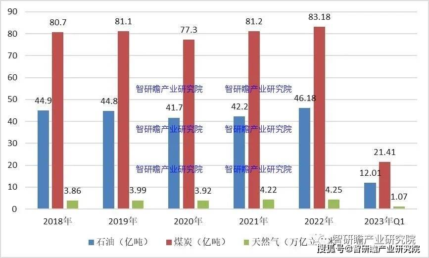 共享基经丨同名ETF对比（十六）：新能车ETF、碳中和ETF，背后跟踪的指数有何不同？