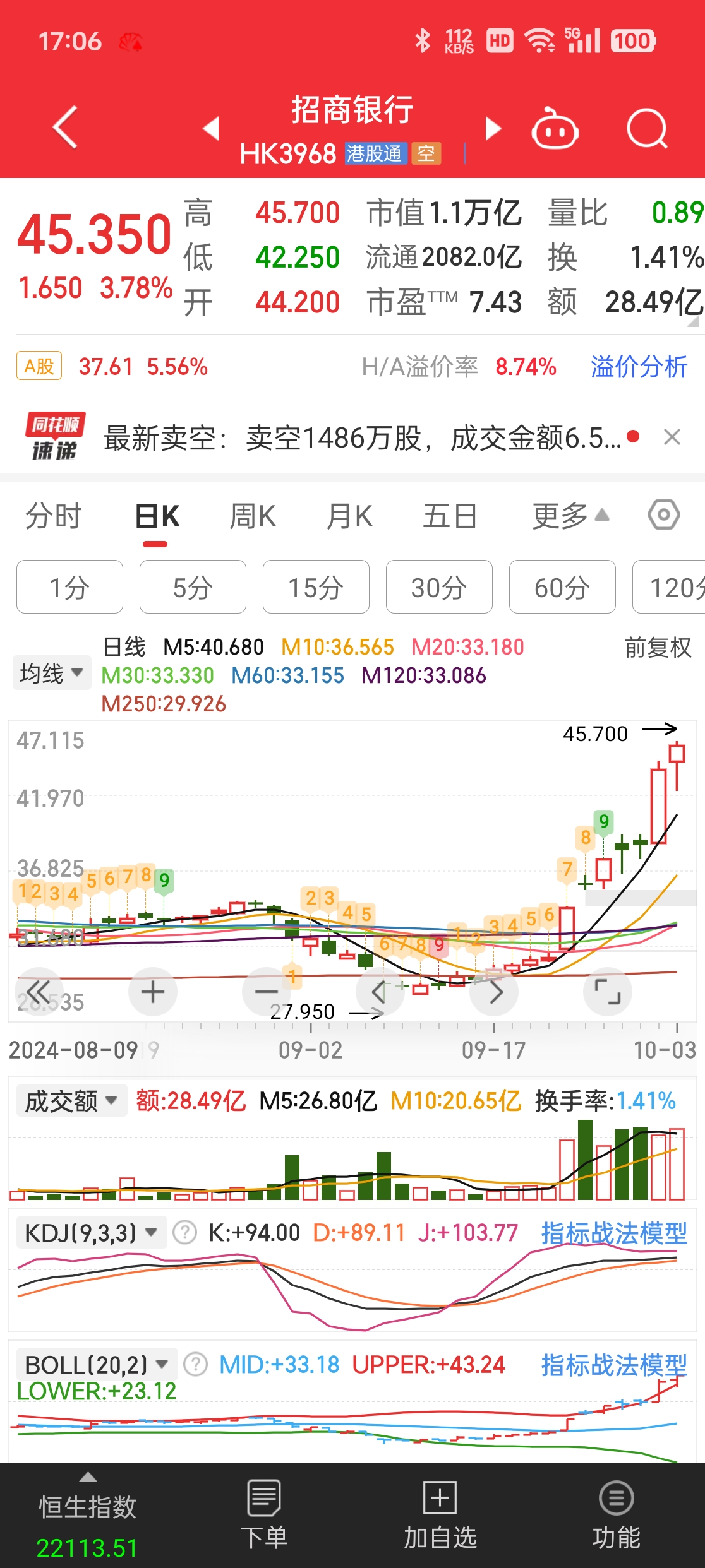 【美股盘前】三大期指齐跌；中概股脑再生科技涨超40%；花旗称未来几个季度金价将回落至每盎司3000美元以下；IEA：未来几年全球石油供应增长将远超需求增长