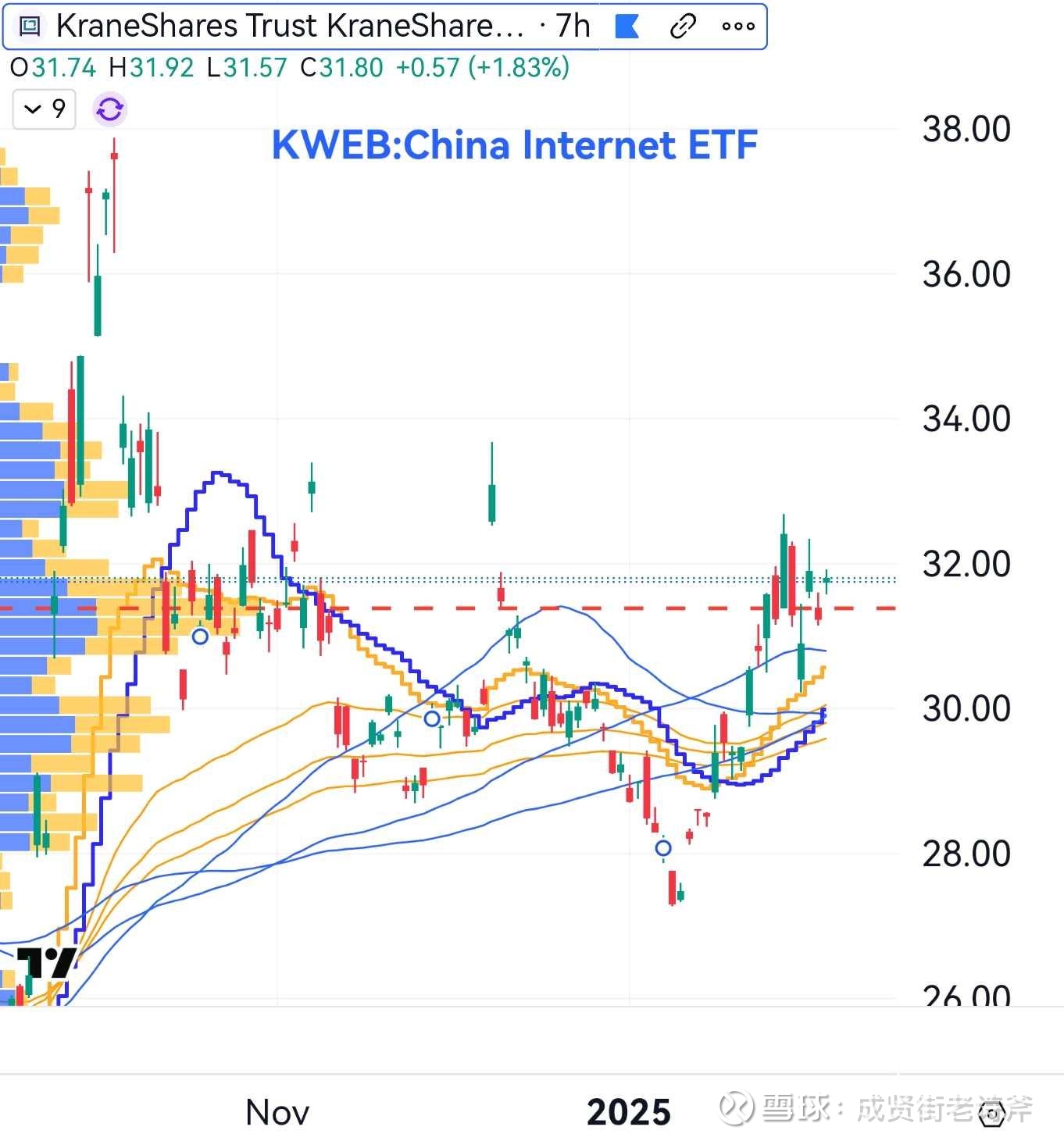 【美股盘前】三大期指齐跌；中概股脑再生科技涨超40%；花旗称未来几个季度金价将回落至每盎司3000美元以下；IEA：未来几年全球石油供应增长将远超需求增长