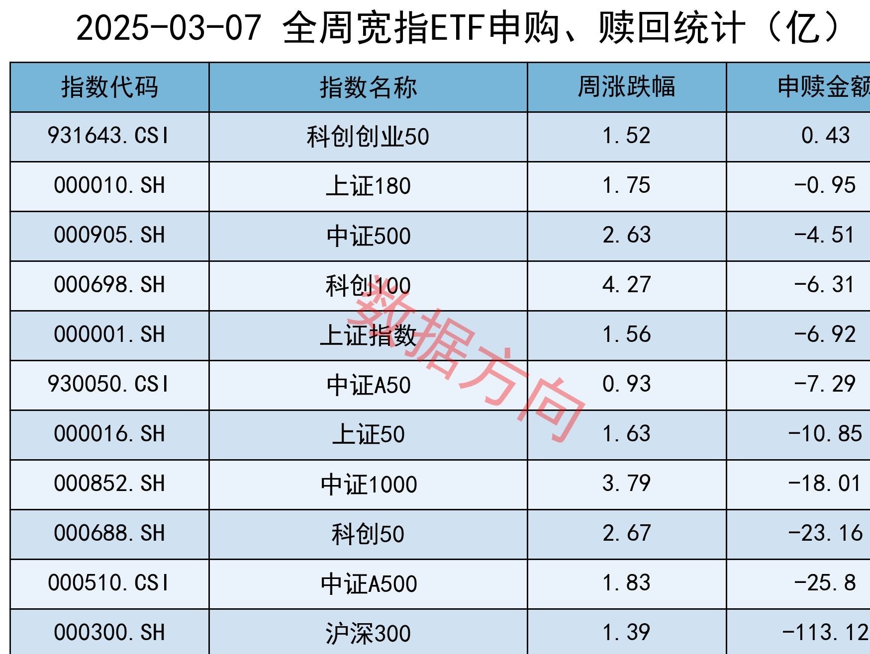 A股成交额连续10日超2万亿元 消费电子板块表现活跃