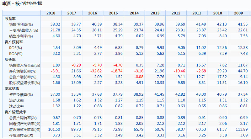 啤酒企业探索“啤酒+饮品”战略布局