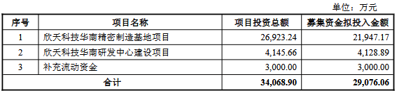 申能股份拟发不超20亿元可转债 2019年定增募19.8亿元