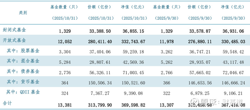 又有公募FOF募集超10亿元;多只成长风格基金罕见分红