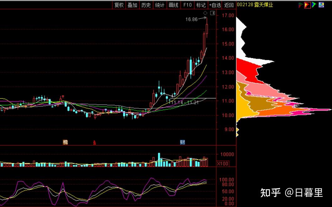 山西焦煤集团财务公司上半年实现营收5.73亿元 净利2.84亿元