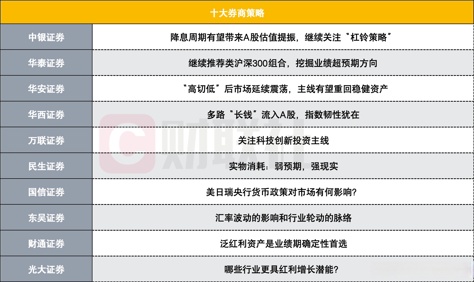 十大券商看后市｜中秋假期外部环境积极，A股市场偏底部特征较多