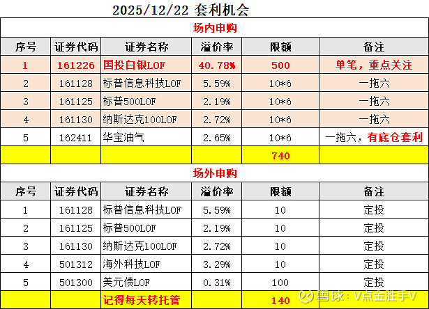 多只基金申购门槛调至0.1元；又有新基金“一日售罄”