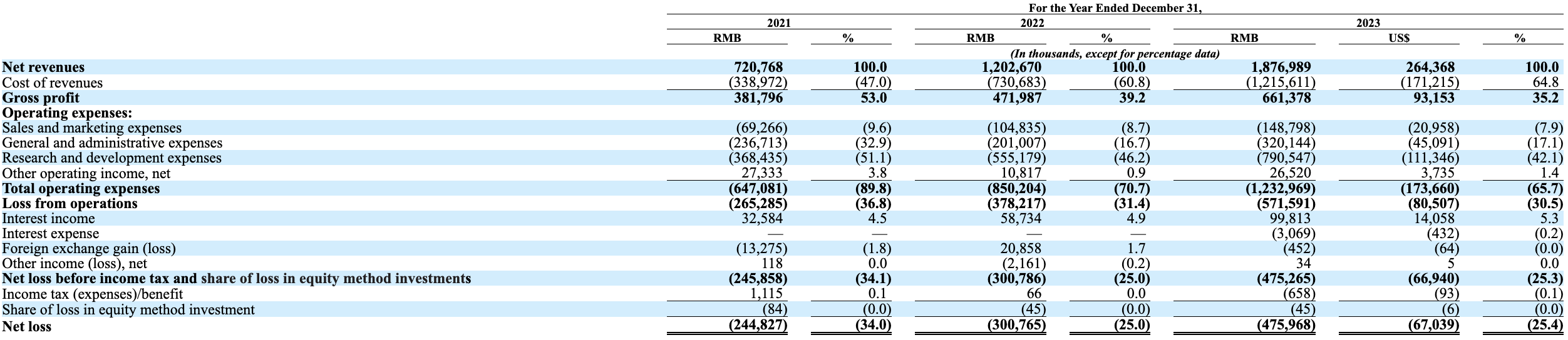 通用技术财务公司上半年实现营收4.72亿元 净利1.71亿元