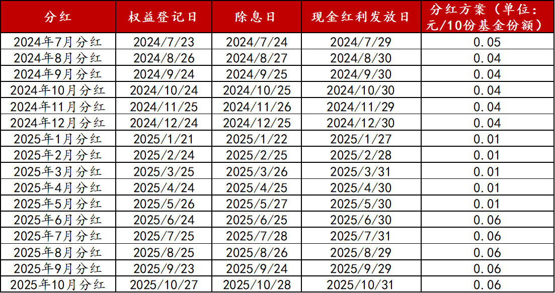 市场再度陷入调整，9只基金单日跌幅3%