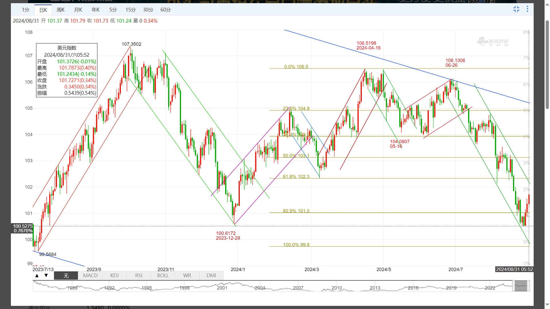 国际金价逼近3700美元 基金认为黄金的长期牛市逻辑依然稳固