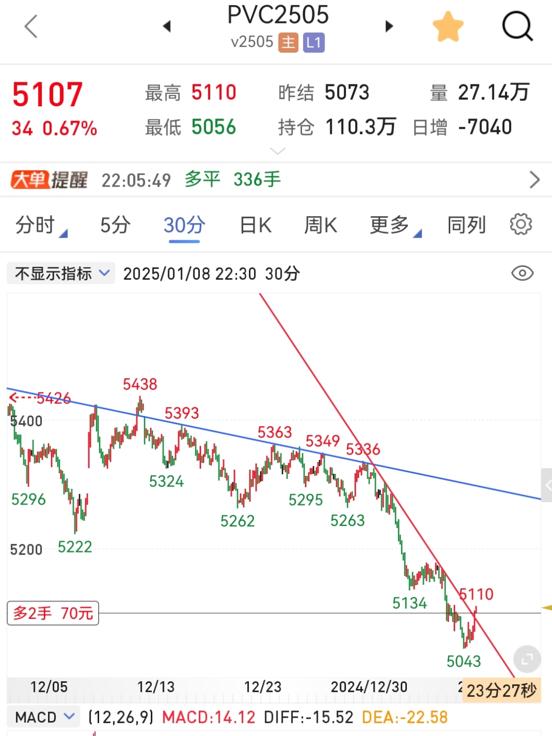 8月全国期货成交额同比激增21% 金融期货成交额占比近四成