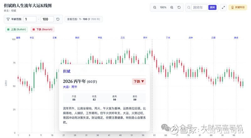但斌“晒单”引热议：海外基金三年赚138%，一年收益却遭质疑平庸？真相藏在持仓里