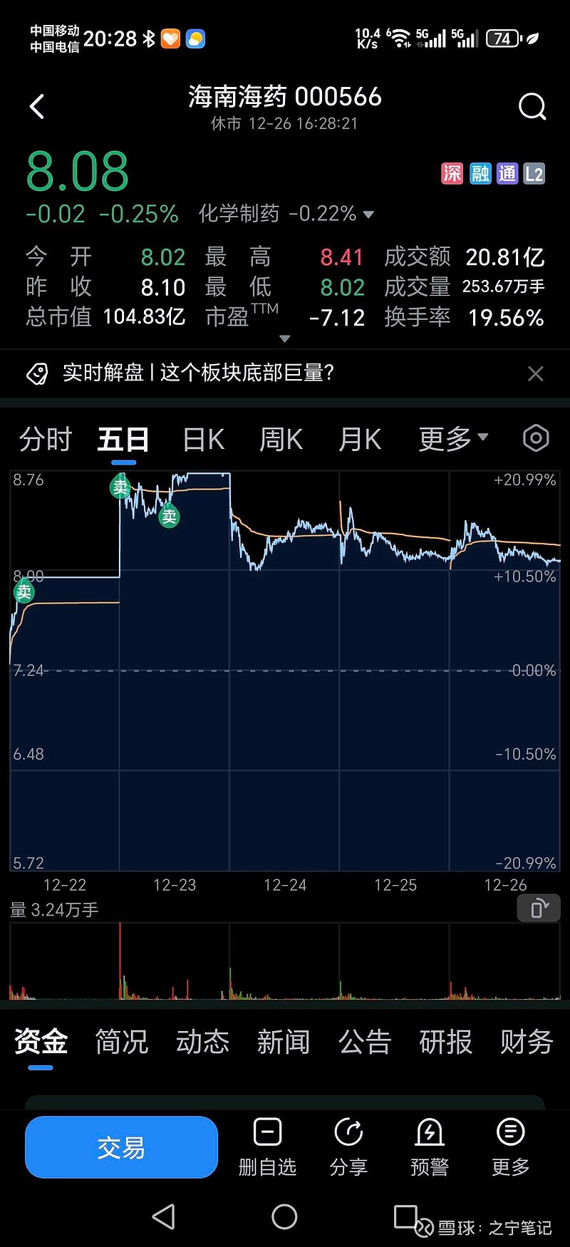 但斌“晒单”引热议：海外基金三年赚138%，一年收益却遭质疑平庸？真相藏在持仓里