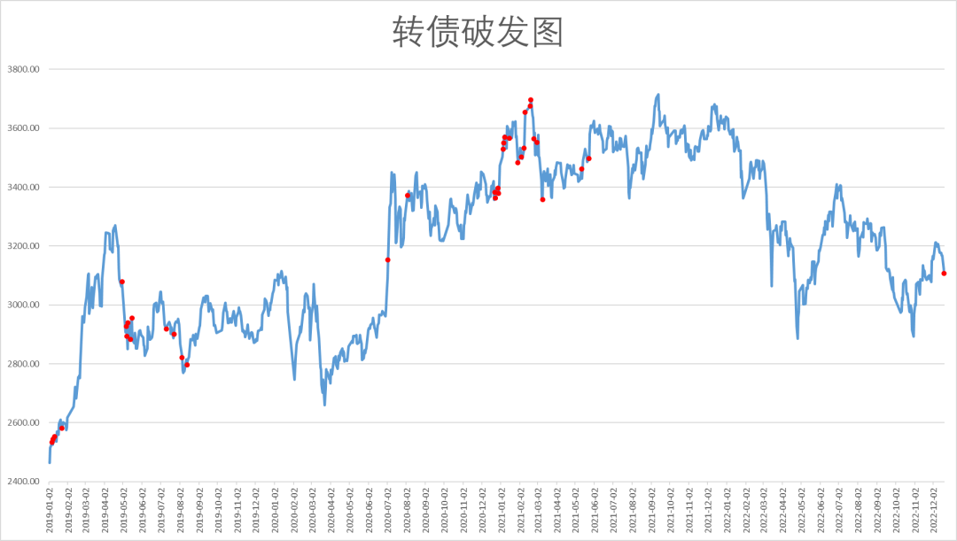 唯一“破发”可转债即将谢幕 “中装转2”迎来重整时刻