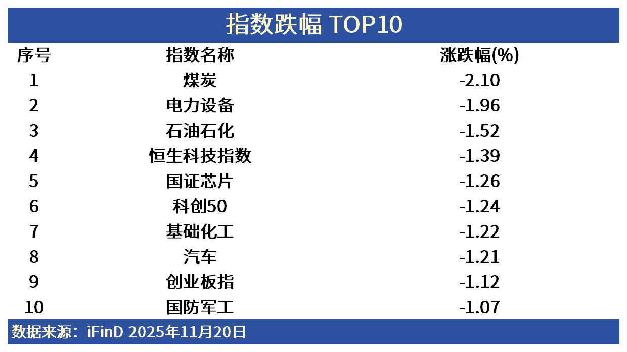 多只红利ETF规模刷新纪录;16只硬科技主题基金同日获批