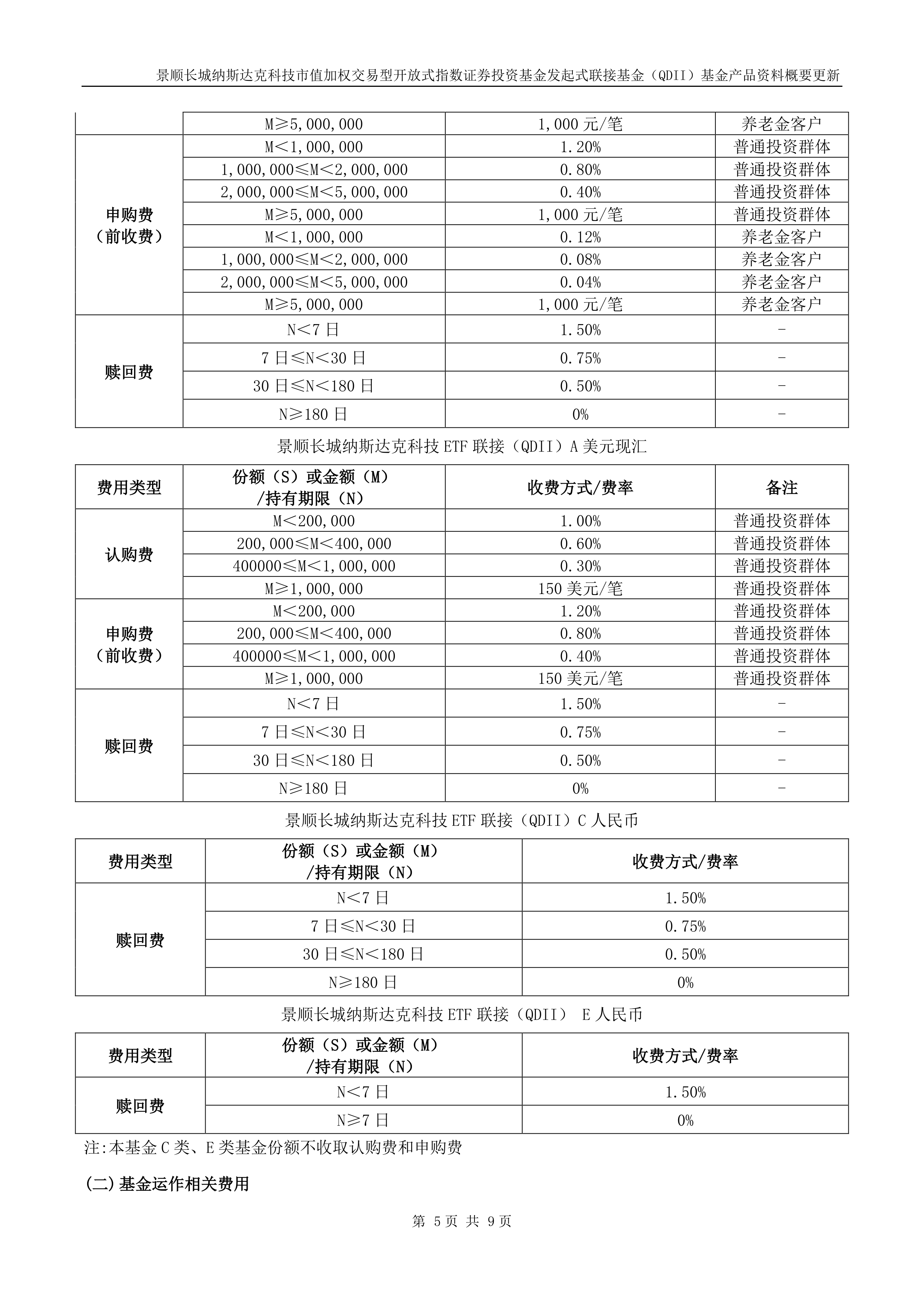 公募密集提示QDII溢价风险；多家公募押注摩尔线程