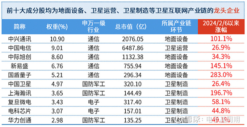 行业ETF风向标丨3只通信ETF半日涨幅超6%