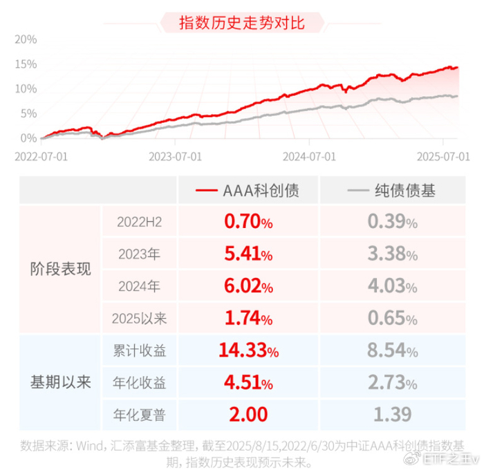 行业ETF风向标丨3只通信ETF半日涨幅超6%
