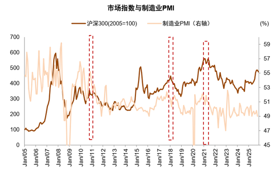 A股演绎结构性行情机构称市场中期运行逻辑未改