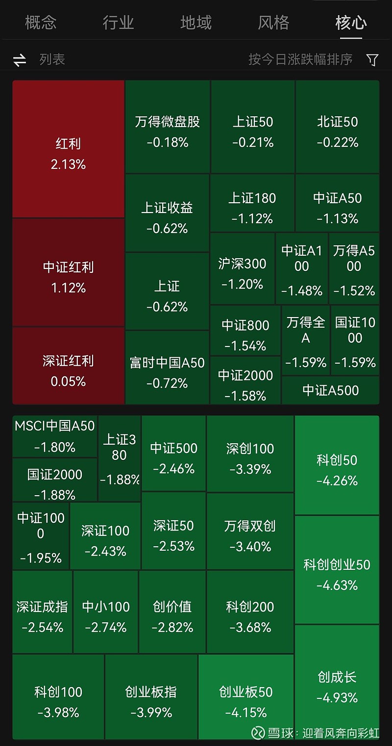 ETF规模速报 | 创业板ETF、沪深300ETF昨日双双净流出超25亿元