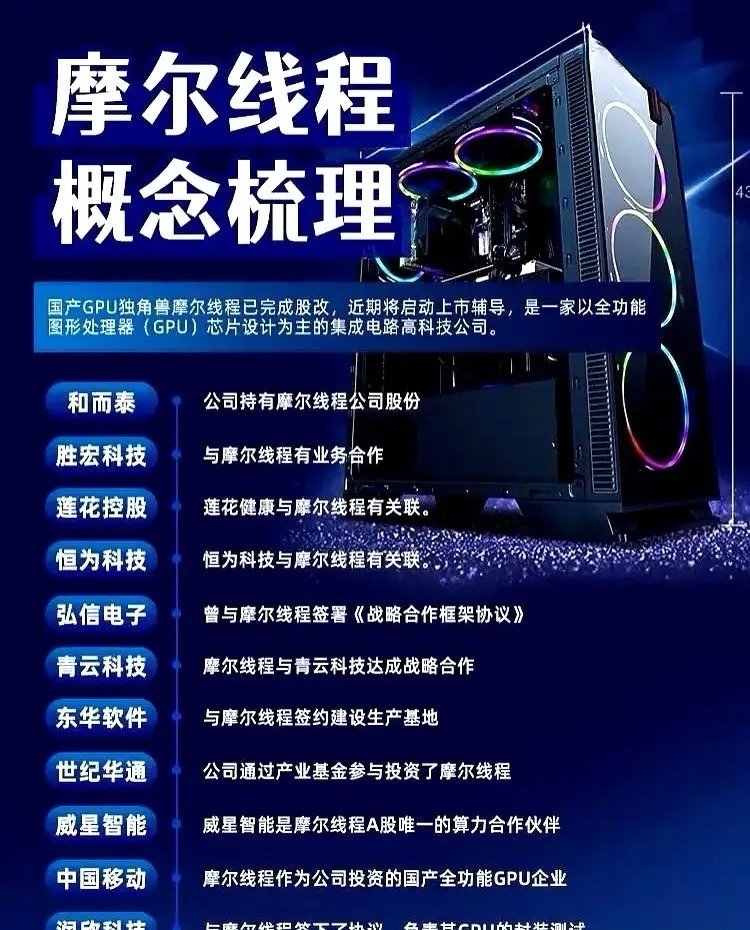 年内最贵科创板新股受机构热捧！豪掷26亿元，94家公募旗下3670只产品获配摩尔线程