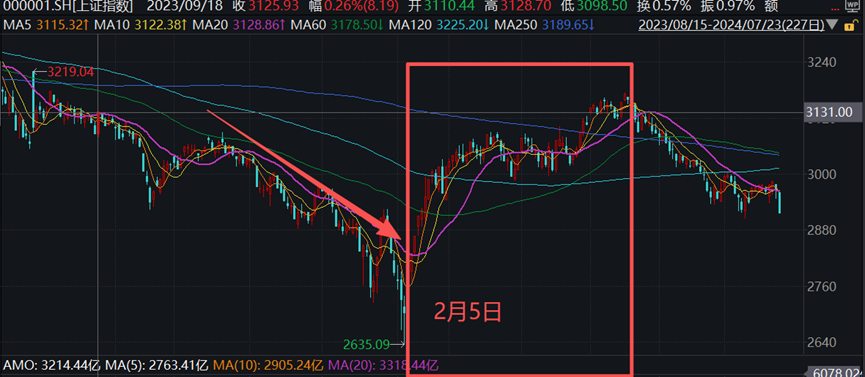 多只月内新成立基金悄然建仓；基金年底加大分红力度丨天赐良基早参