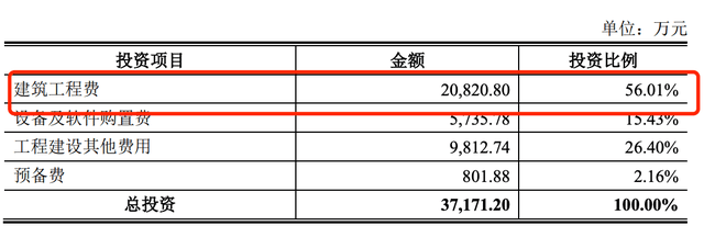 欣强电子IPO：“空降”总经理获4.2亿股权激励 募资9.62亿元专注PCB业务