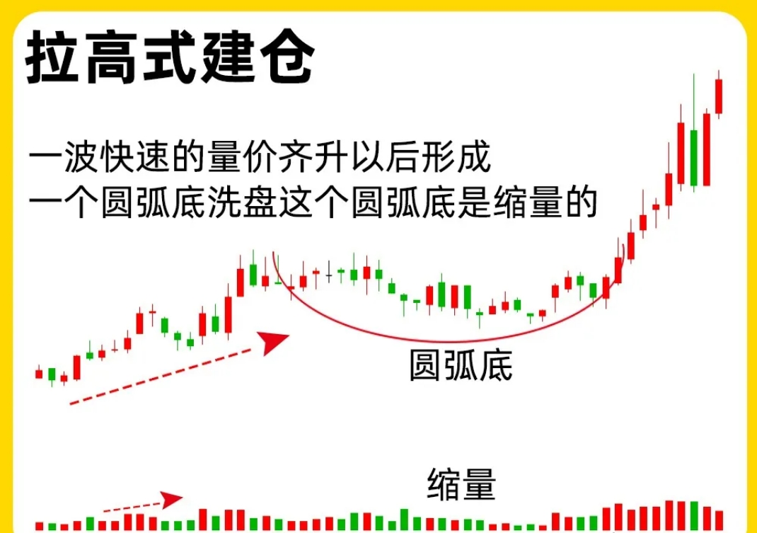 从手动“做T”到借力券商T0算法：个人投资者迎来量化交易时刻