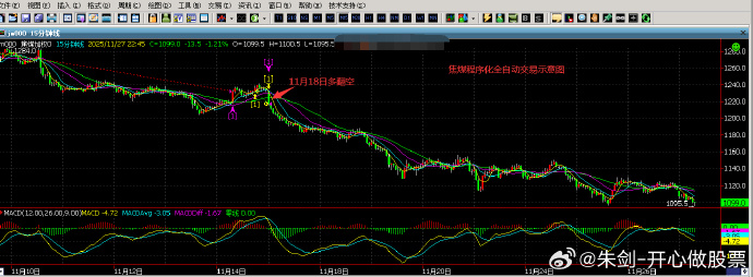大商所就焦煤期货期权合约公开征求意见