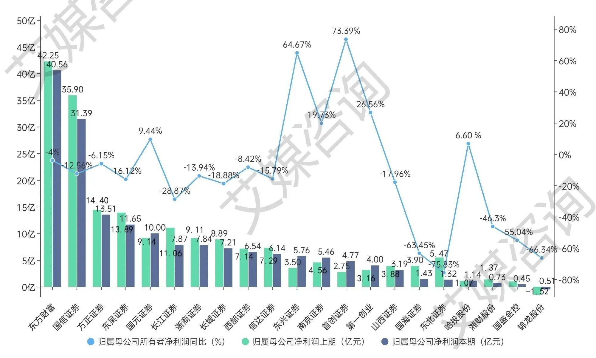 家联科技实控人方拟套现1.2亿 上半年转亏A股募16.7亿