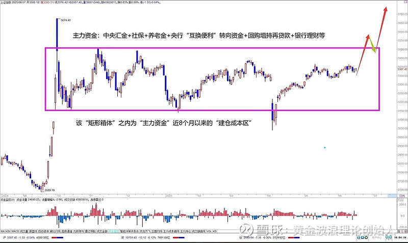 沪指终结月线6连阳！11月最后一个交易日，还有这些看点