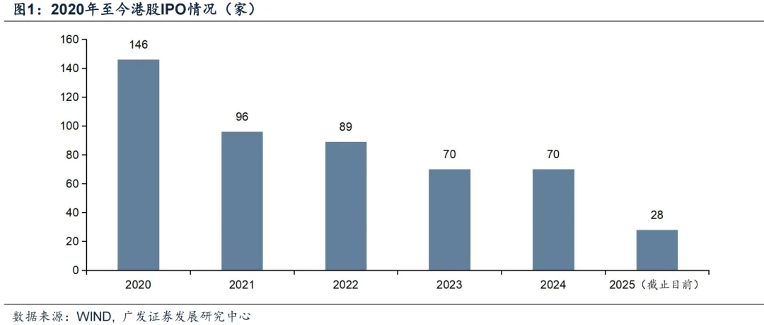 A+H上市潮也是多重利好潮