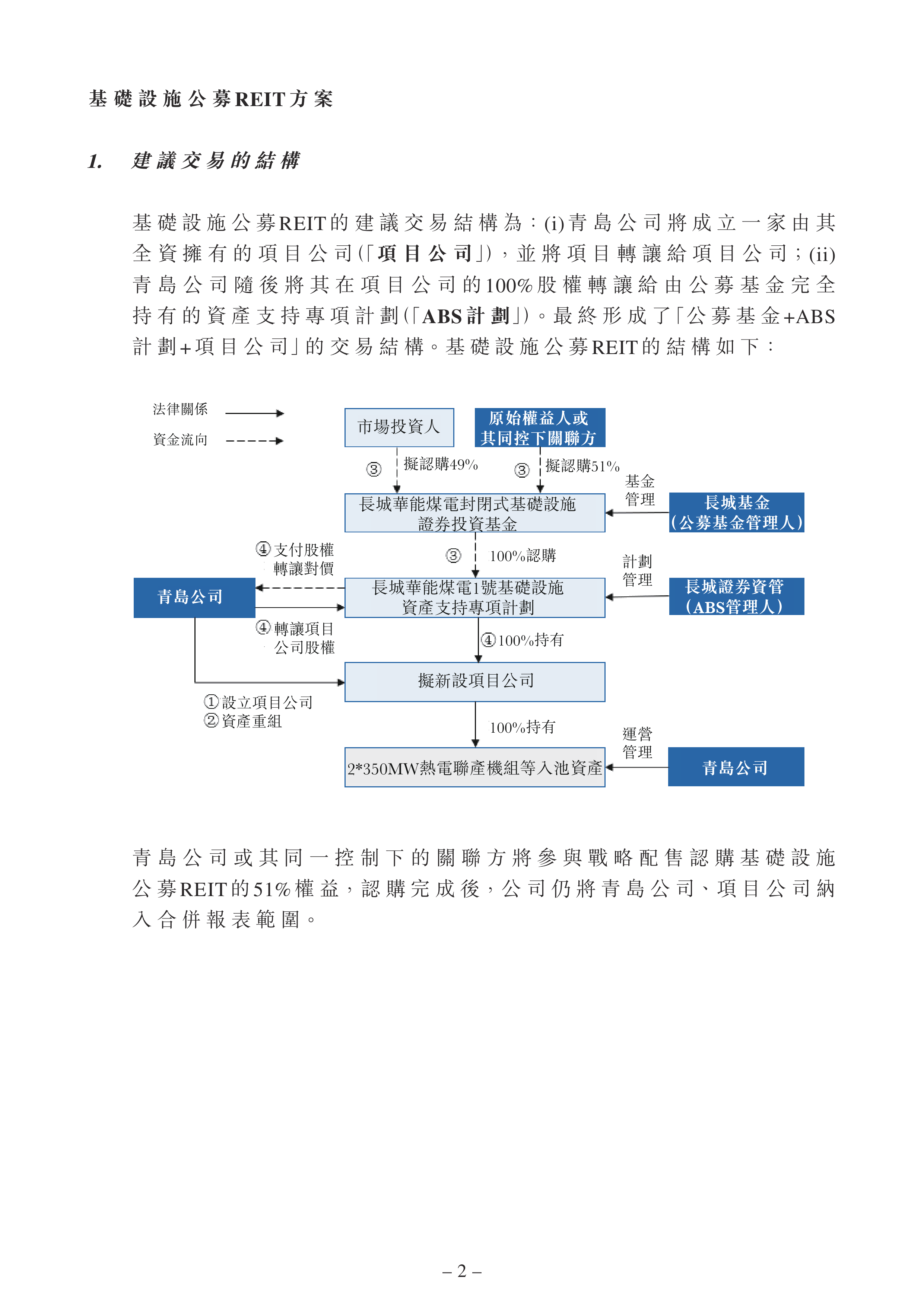 里程碑!商业不动产REITs试点新政出炉,商业综合体、写字楼等将被纳入公募REITs范围