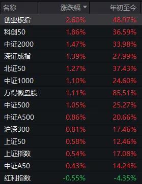 十大券商看后市｜快速上涨后估值仍便宜，“市场底”或已经出现