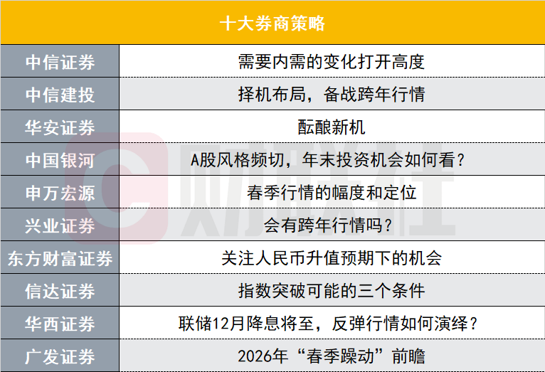 十大券商看后市｜快速上涨后估值仍便宜，“市场底”或已经出现