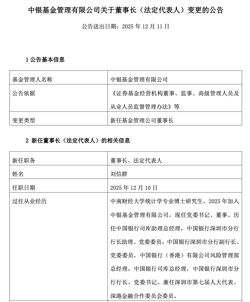 中银基金旗下多只基金表现亮眼