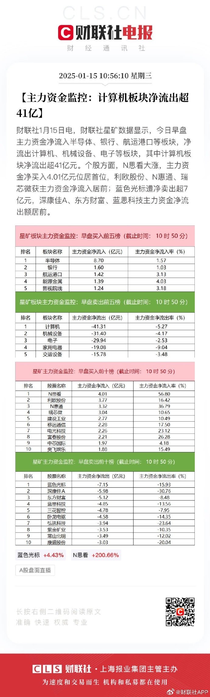 中银基金旗下多只基金表现亮眼