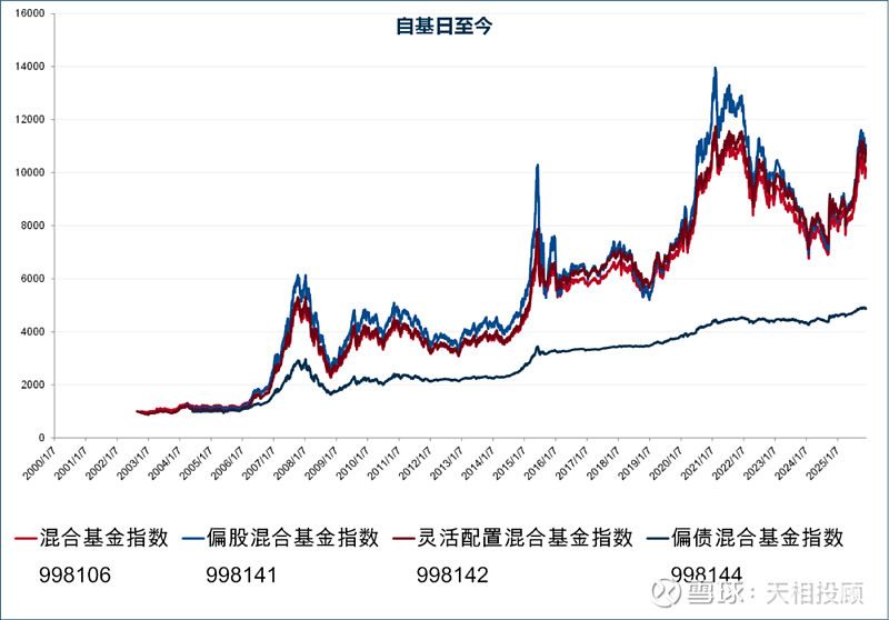 9月来新成立基金规模超1200亿 科创债ETF仍是“主角”