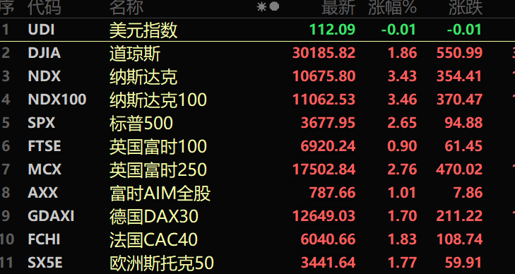和创科技披露股份回购进展：拟以自有资金回购 金额不低于500万元