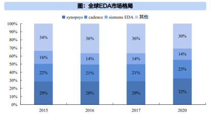 解码半导体IP“销冠”芯原股份