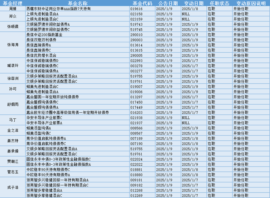 前三个季度基金分红近2000亿 债券基金仍是分红“主力”