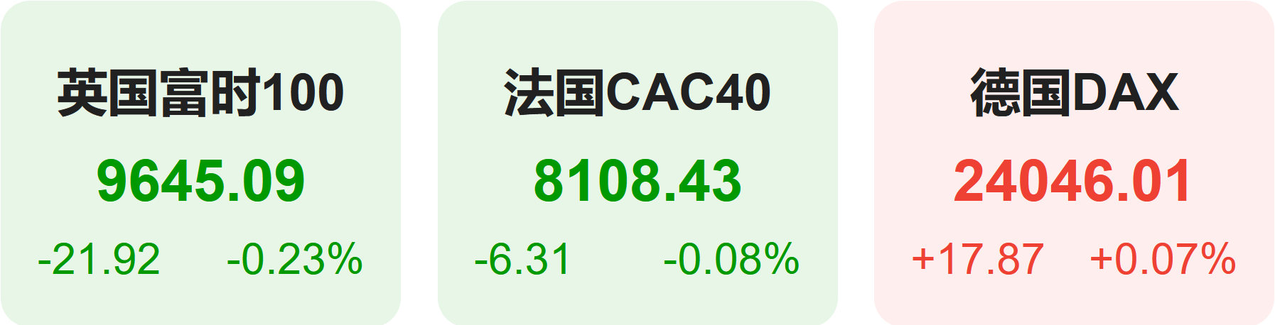 【美股盘前】星巴克中国股权出售引多方竞逐,估值或达100亿美元;美银美林:谷歌正有效整合AI能力捍卫搜索霸主地位;高盛称美国铜进口在关税生效前或增加;TD Cowen上调Meta目标价至800美元