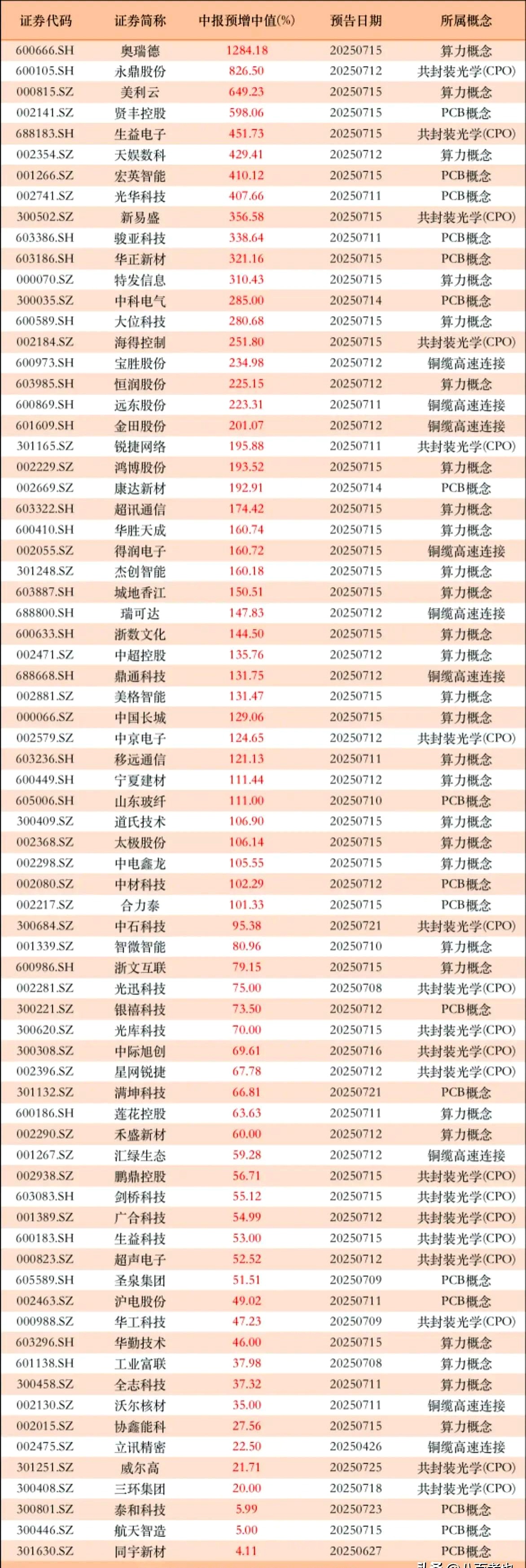 黄金产业链多家上市公司上半年业绩高增