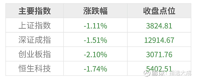 线上消费ETF跌超2%