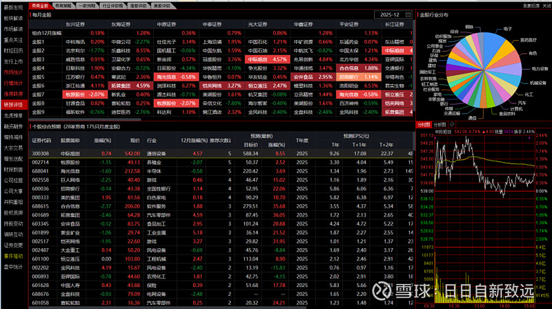 10月份券商金股名单出炉 A股向好趋势成共识