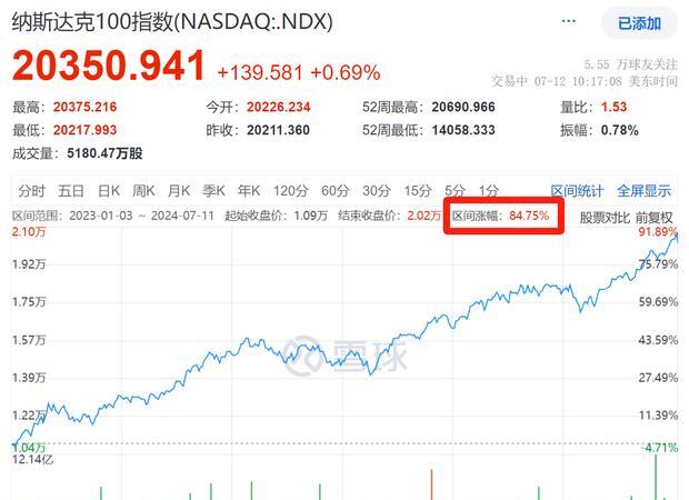 共享基经丨同名ETF对比（二十）：名称同是央企ETF、金融地产ETF，背后跟踪的指数有何区别？