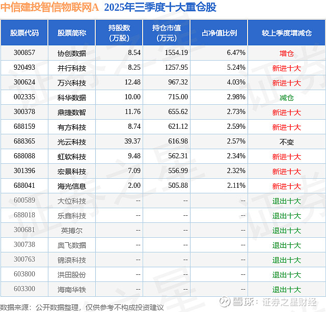 市场探底回升，多只科技主题基金单日涨超3%
