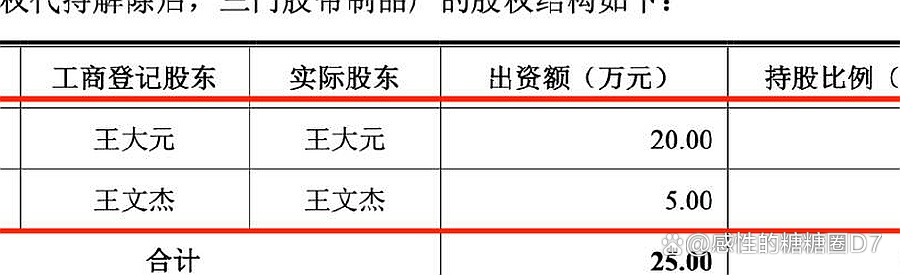 元创股份IPO：多位核心技术人员学历突升，董秘入职时间存疑